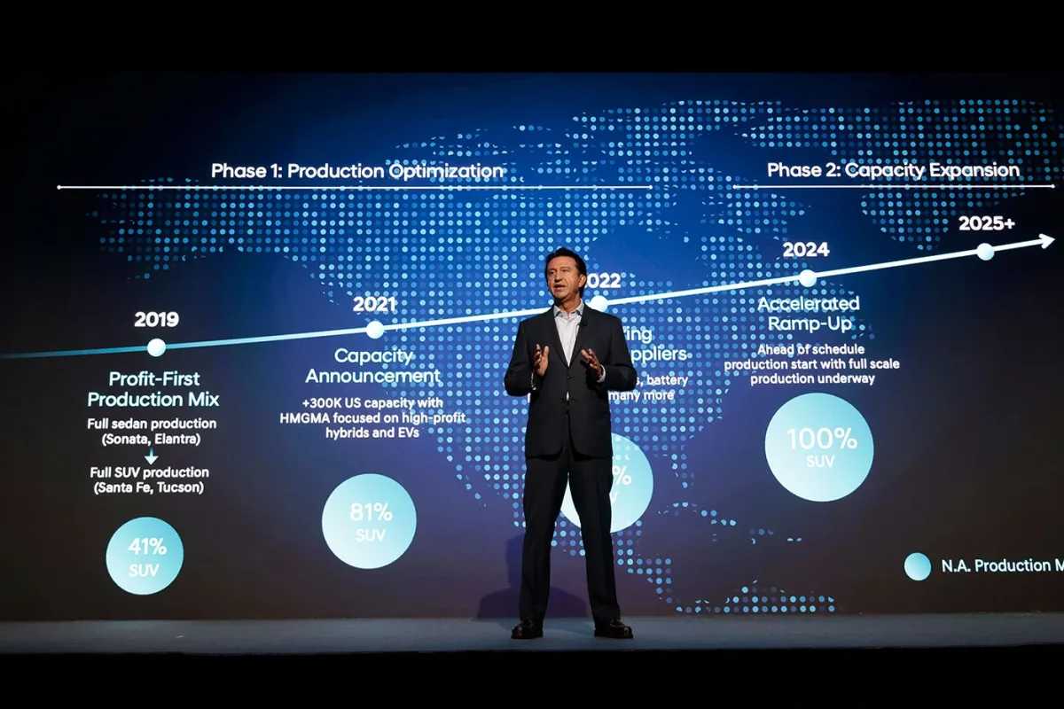 Hyundai Motor Company presenta una audaz visión para 2030 y hoja de ruta del producto en el Día del Inversor del CEO de 2025